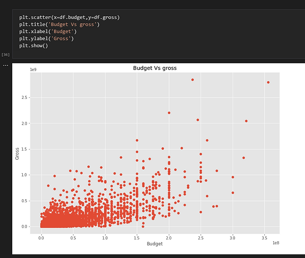 Scatter Plot.png