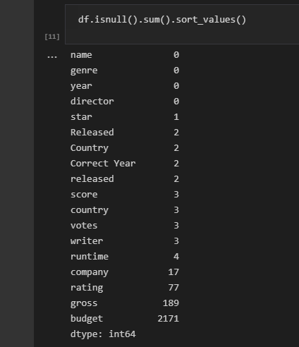 Summing of null values.png