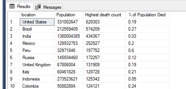 Death Count per Country.png