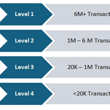 Your Roadmap to PCI DSS Certification: A Step-by-Step Guide for 2025