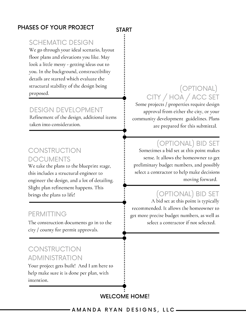 design process-.png