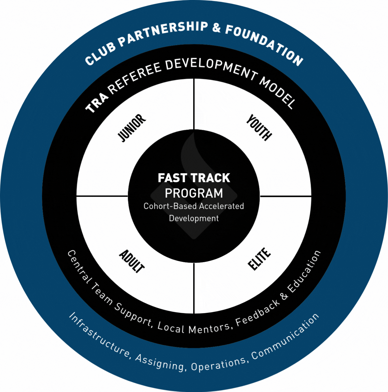 TRA Development Model (3).gif