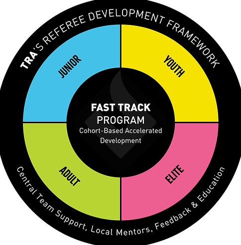 TRA Development Framework (1).png