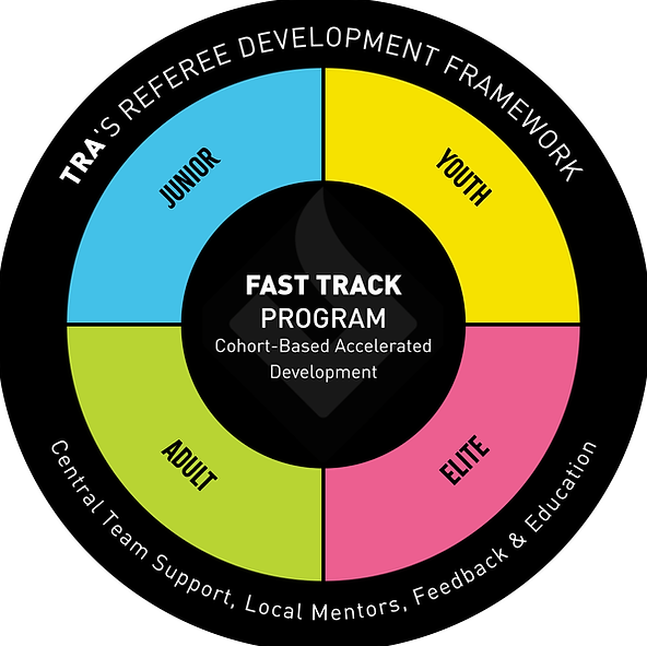TRA Development Framework (1).png