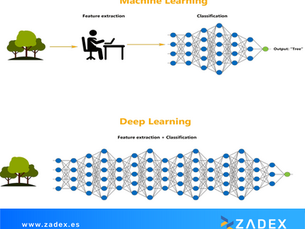 Diferencias entre Machine Learning y Deep Learning