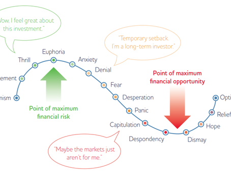 Don’t let emotions control your investing