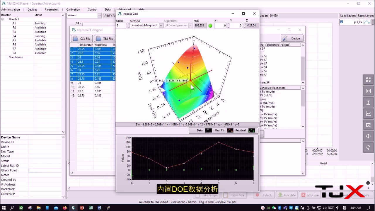 Analiza 3D Design of Experiments w D2MS