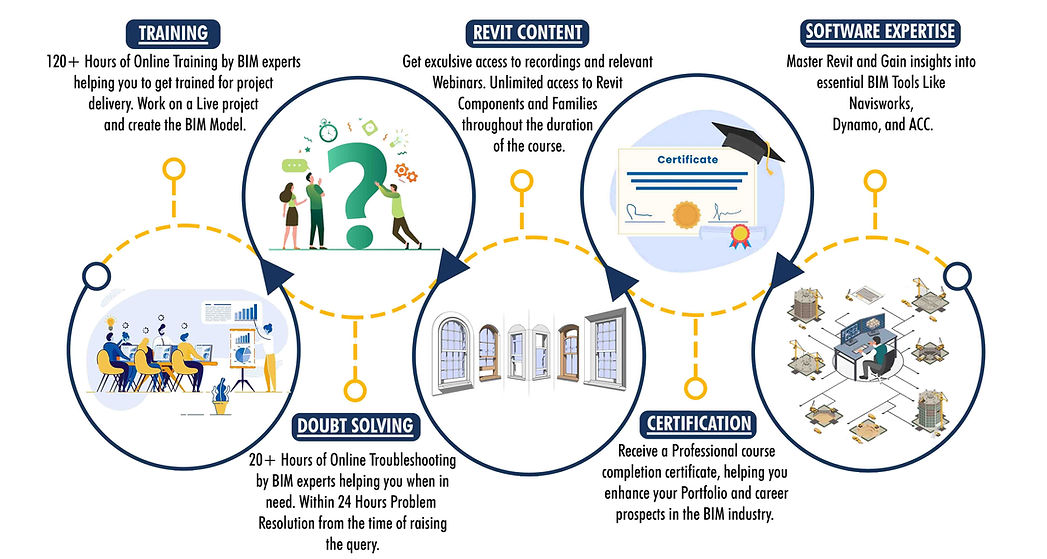 COURSE HIGHLIGHTS 1.jpg