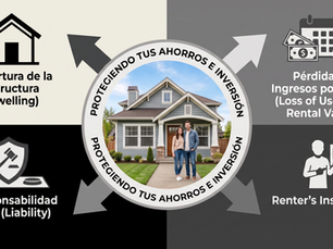 Infografía de los 4 Pilares de Seguro para Propiedades de Renta en Florida/ Dwelling, Perdida de Rentas, Liability y Renters Insurance