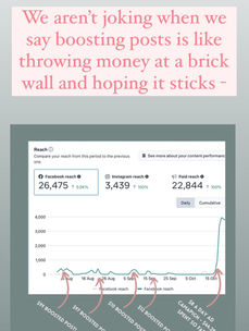 Why Facebook Ads "one up" Boosted Posts Every Time