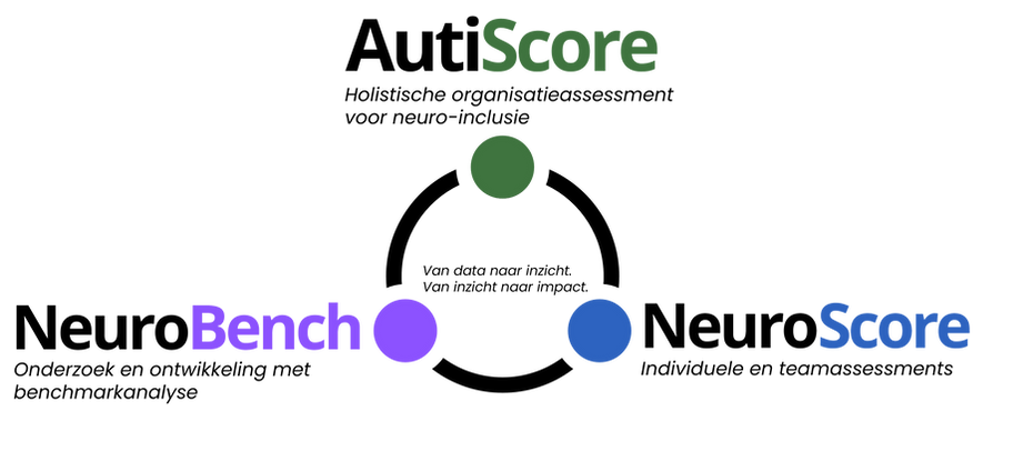 NeuroScore afbeelding.png