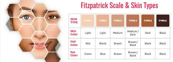 Fitzpatrick Scale & Skin Types that Jet Plasma Pen can treat