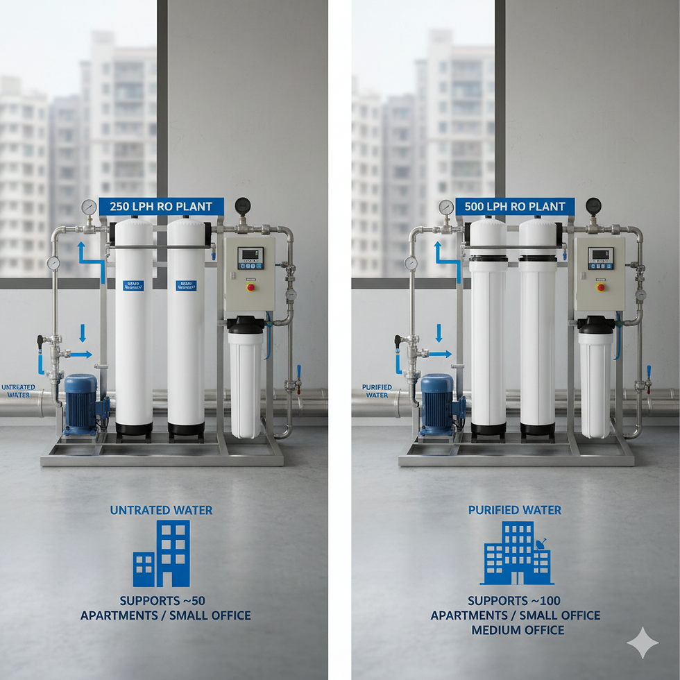 250 LPH vs 500 LPH RO rental system comparison for commercial buildings and apartment complexes in Bangalore