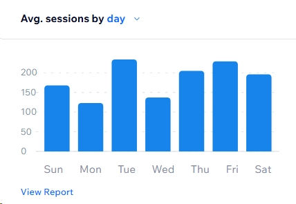 Hasalynx Press H1 2026 Average Sessions Per Day Graph