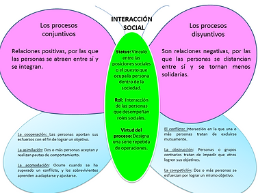 Evidencias 2 Portafolio Web