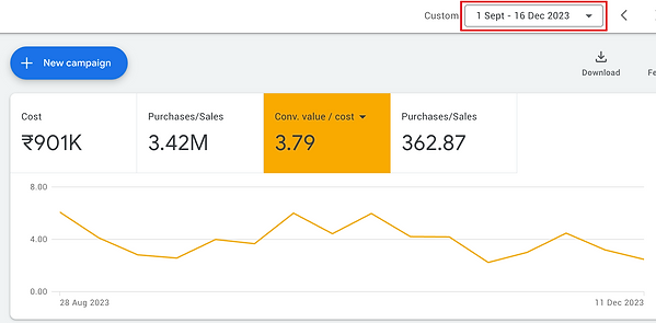 google ads 2, 4X ROAS.png