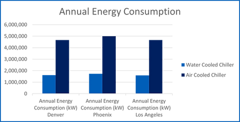 Annual Energy Consumption.png