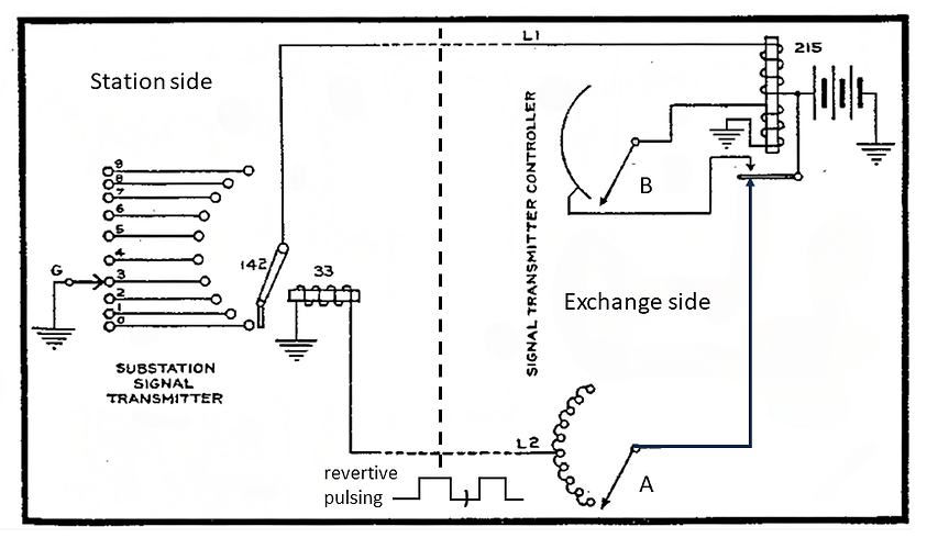 Dialing the Lorimer way: Interactions between telephone and central office switching