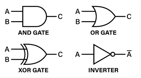 four basic logic gates.png
