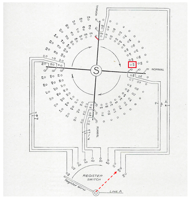 Lorimer switch, esplainer, wipers and bank layout