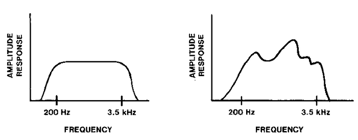 Audio impairment during a call