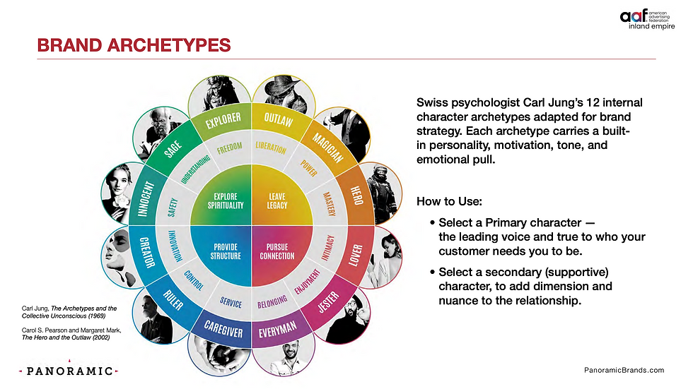 Presentation slide displaying brand archetype quadrants including the Outlaw, Magician, and Hero, with corresponding brand voice, messaging, color palettes, and real-world brand examples from Andrew Wilkin's Complete Brand Framework webinar.