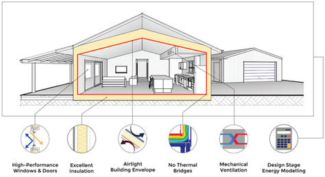 What Makes a Superhome? And How Passivhaus Fits In