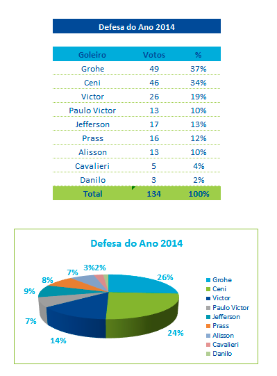 defesa_ano_2014