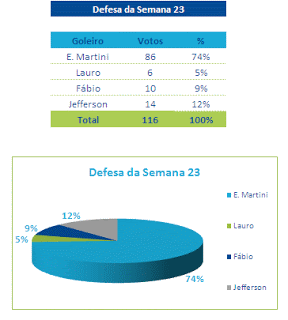 Defesa da Semana 23