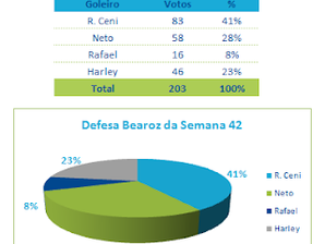 Mais uma Defesa Bearoz de Semana para Ceni