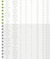 Briga pelo título do IPGM pega fogo