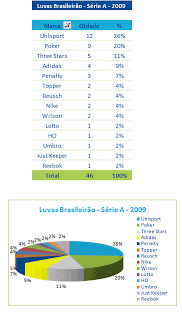 Luvas do Brasileirão – atualização X