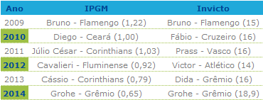 HISTÓRICO IPGM