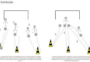 Exercícios de distribuição
