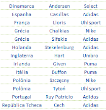 Luvas da Euro 2012
