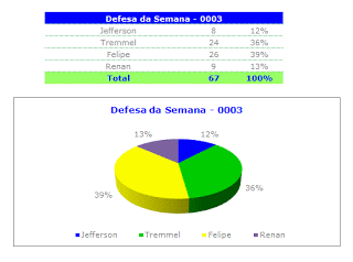 Defesa da Semana – 0003