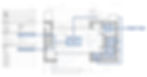 Annotation