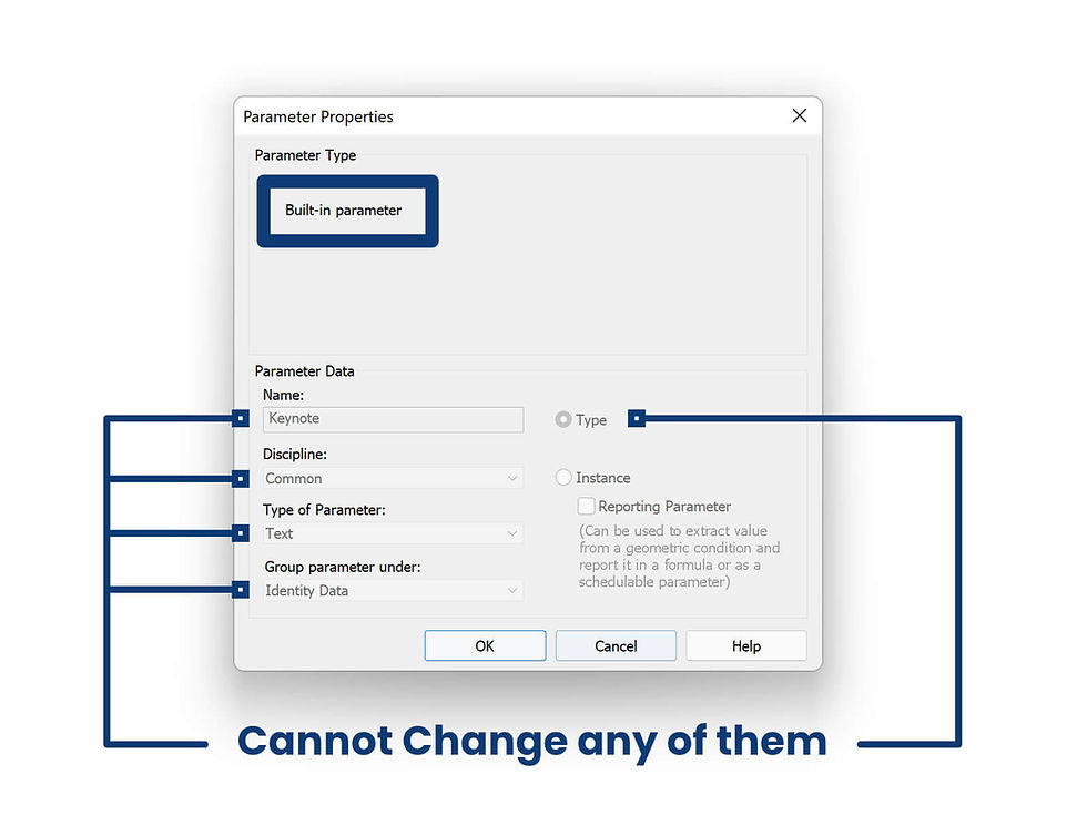 built-in parameter in Revit