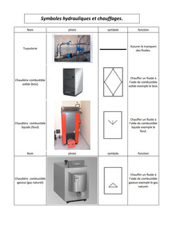 Symboles Froids et chauffages.pdf_page_1