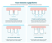 Diastema: Why There's a Gap Between Your Front Teeth (and When It Matters)