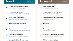 Canadian Dental Care Plan (CDCP): What It Covers, and What It Doesn't