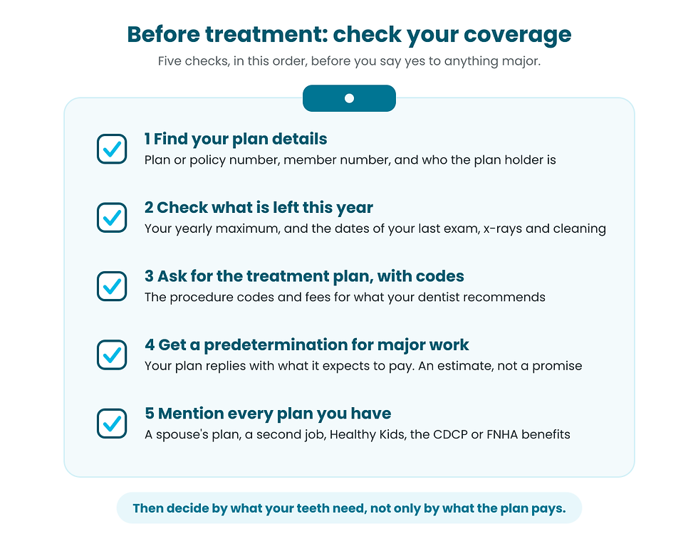 Checklist for checking dental coverage in BC before treatment: find your plan details, check what is left this year, ask for the treatment plan with codes, get a predetermination for major work, and mention every plan you have