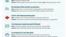 Does MSP Cover Dental in BC? What Is Covered, and What Is Not