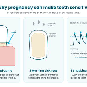 Sensitive Teeth During Pregnancy: Is It Normal, and What Helps?