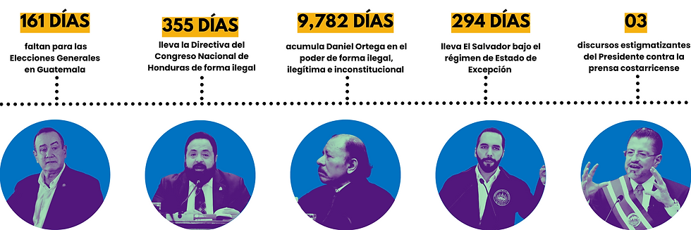 Hasta el domingo 15 de enero de 2023 | #ElConteoSemanal de COYUNTURA