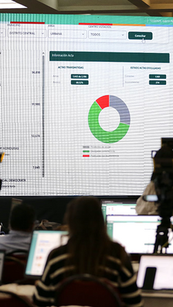 Demoras, tensión y denuncias internas: el escrutinio especial que definirá las elecciones hondureñas entra en la zona de riesgo