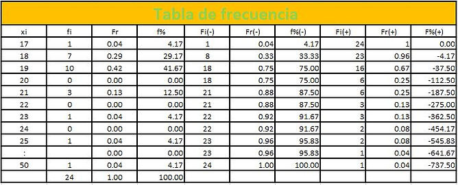 estadistica xd.ji.JPG