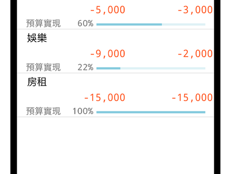 能改善財務在記帳功能中的MVP: 預算
