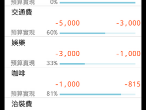 以年預算除以12做為月預算,數據失真