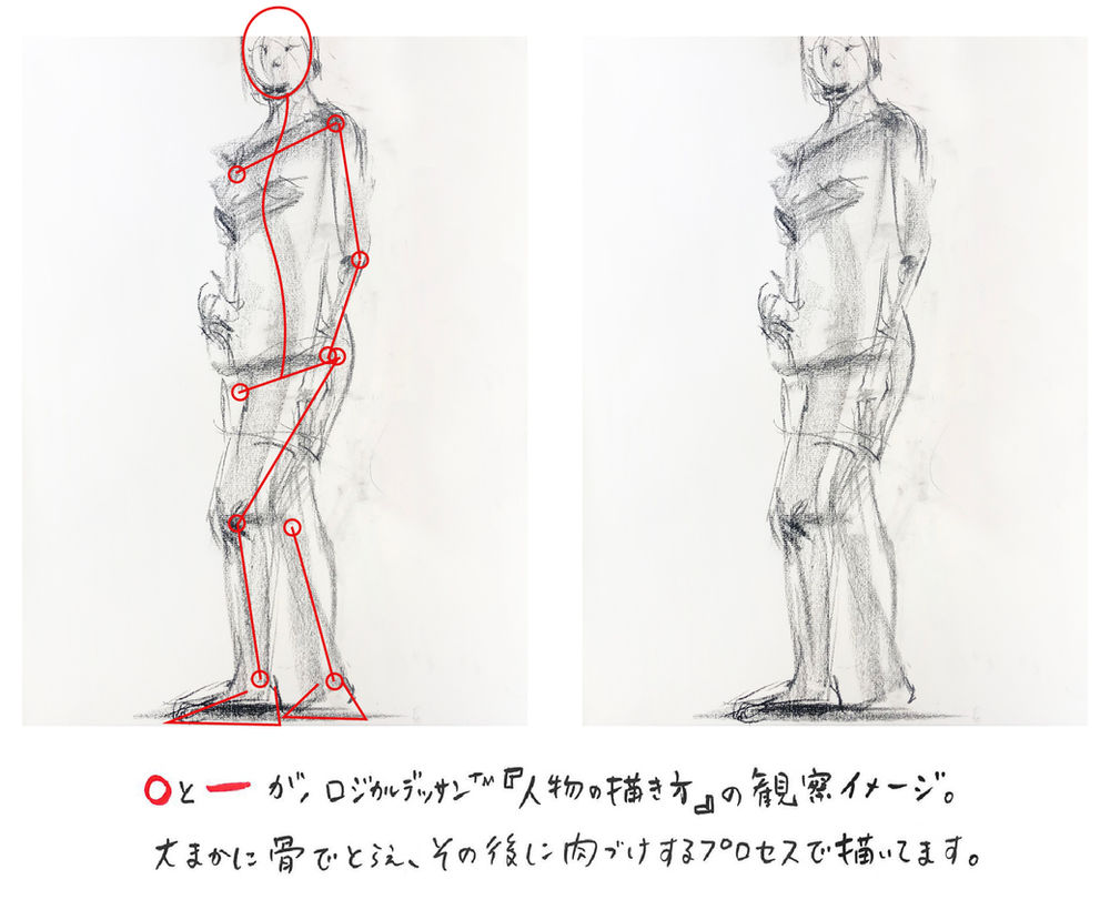 人物クロッキーのワークショップ